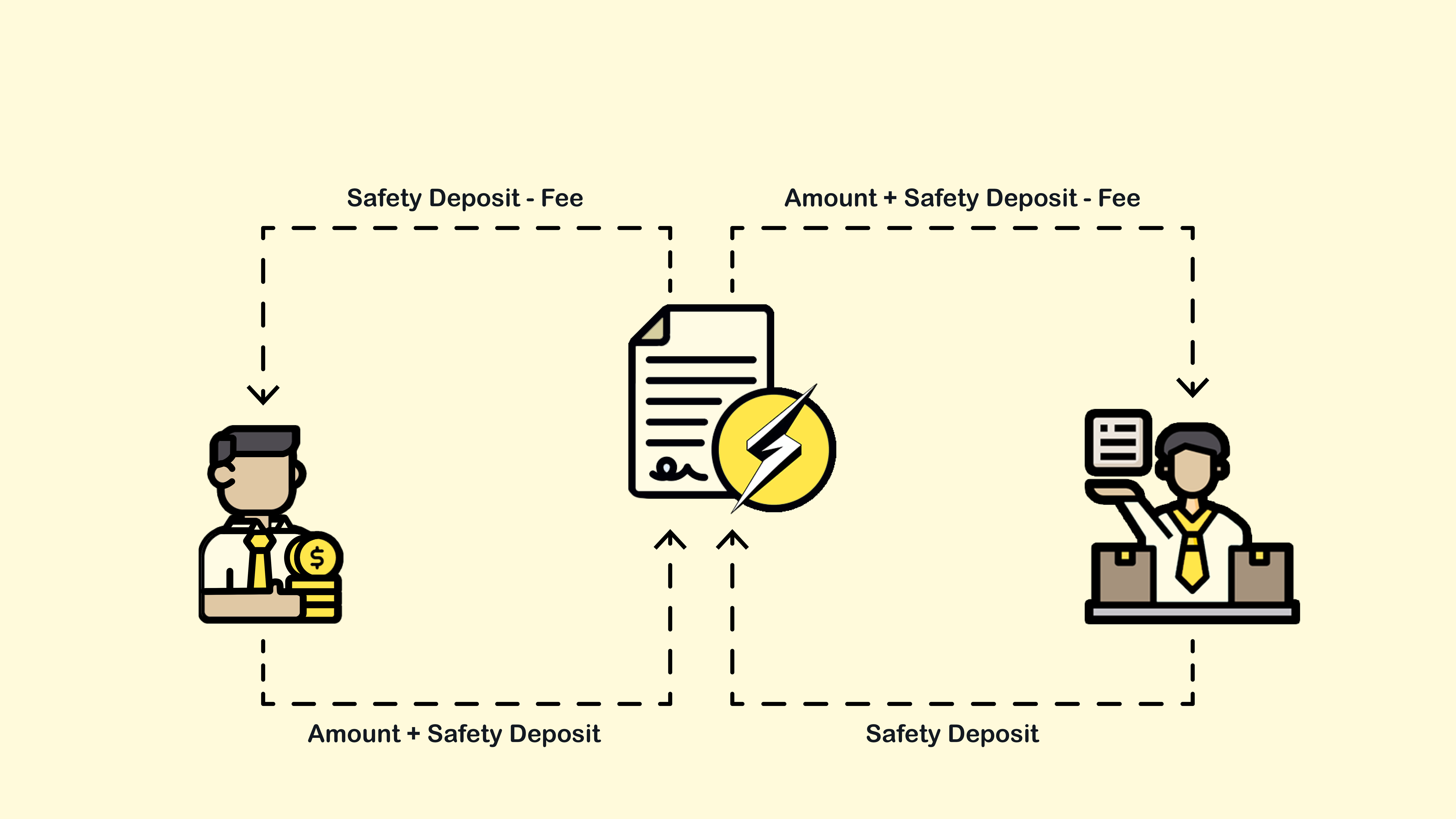 Escrow Process Illustration